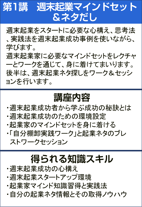 第1講　週末起業マインドセット
                 ＆ネタだし週末起業をスタートに必要な心構え、思考法
、実践法を週末起業成功事例を使いながら、
学びます。そのあとに、週末起業家に必要な
マインドセットをレクチャーとワークを通じ
て、身に着けてまいります。
後半は、週末起業ネタ探しをワーク＆セッシ
ョンを行います。講座内容
・週末起業成功者から学ぶ成功の秘訣とは
・週末起業成功のための環境設定
・起業家のマインドセットを身に着ける
・「自分棚卸実践ワーク」と起業ネタのブレ
ストワークセッション得られる知識スキル
・週末起業成功の心構え
・週末起業スタートアップ環境
・起業家マインド知識習得と実践法
・自分の起業ネタ情報とその取得ノウハウ