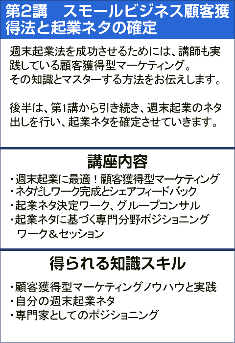 第2講　スモールビジネス顧客獲
得法と起業ネタの確定
                週末起業法を成功させるためには、講師も実
践している顧客獲得型マーケティング。
その知識とマスターする方法をお伝えします
。後半は、第1講から引き続き、週末起業の
ネタ出しを行い、起業ネタを確定させていき
ます。講座内容
・週末起業に最適！顧客獲得型マーケティング
・ネタだしワーク完成とシェアフィードバック
・起業ネタ決定ワーク、グループコンサル
・起業ネタに基づく専門分野ポジショニング
　ワーク＆セッション得られる知識スキル
・顧客獲得型マーケティングノウハウと実践
・自分の週末起業ネタ
・専門家としてのポジショニング