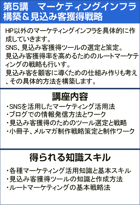 第5講　マーケティングインフラ
構築＆見込み客獲得戦略HP以外のマーケティングインフラを具体的
に作成していきます。SNS、見込み客獲得
ツールの選定と策定。見込み客獲得率を高め
るためのルートマーケティングの戦略も行い
ます。見込み客を顧客に導くための仕組み
作りも考え、その具体的方法を構築します。講座内容
・SNSを活用したマーケティング活用法
・ブログでの情報発信方法とワーク
・見込み客獲得のためのツール選定と戦略
・小冊子、メルマガ制作戦略策定と制作
　ワーク得られる知識スキル
・各種マーケティング活用知識と基本スキル
・見込み客獲得ツールの知識と作成方法
・ルートマーケティングの基本戦略法