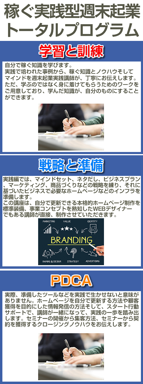 稼ぐ実践型週末起業トータルプログラム.学ぶ:自分で稼ぐ知識を学びます。
実践で培われた事例から、稼ぐ知識とノウハウそしてマインドを週末起業実践講師が、丁寧にお伝えします。
ただ、学ぶのではなく身に着けてもら
うためのワークをご用意しており、
学んだ知識が、自分のものにすること
ができます。:戦略と準備:実践編では、マインドセット、ネタ
だし、ビジネスプラン、マーケティン
グ、商品づくりなどの戦略を練り、
それに基づいたビジネスで必要なホー
ムページなどのインフラを準備します。
この講座は、自分で更新できる本格的
ホームページ制作を標準装備、事業コ
ンセプトを熟知したWEBデザイナー
でもある講師が直接、制作させていた
だきます。:実践する実際、準備したツールなどを実践で生
かせないと意味がありません。
ホームページを自分で更新する方法や
顧客獲得を目的にした情報発信の方法
そして、スタート行動サポートで、
講師が一緒になって、実践の一歩を踏
み出します。セミナーの開催から集客
方法、セミナーから契約を獲得するク
ロージングノウハウをお伝えします。