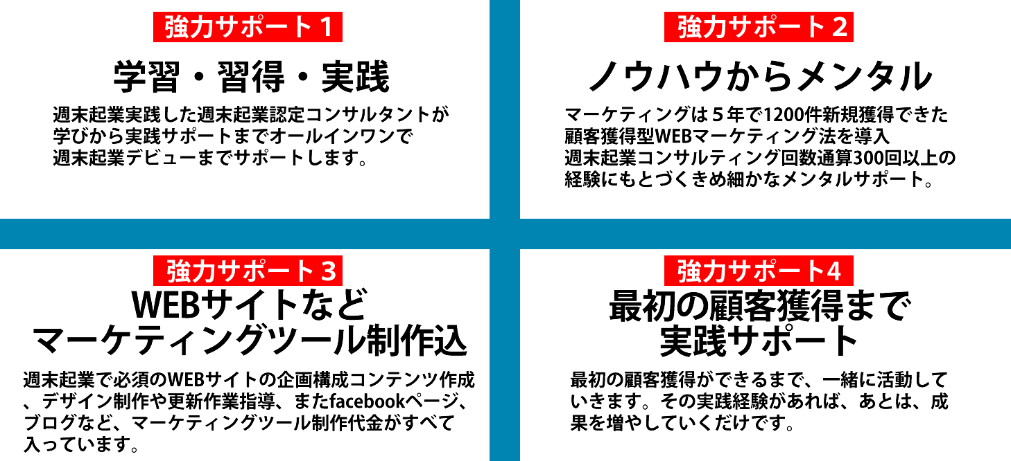 強力サポート１：学習・習得・実践：週末起業実践した週末起業認定コンサルタントが
学びから実践サポートまでオールインワンで週末起業デビューまでサポートします。
：強力サポート２：ノウハウからメンタル：マーケティングは５年で1200件新規獲得できた顧客獲得型WEBマーケティング法を導入
週末起業コンサルティング回数通算300回以上の
経験にもとづくきめ細かなメンタルサポート。：強力サポート３WEBサイトなどマーケティングツール制作込：週末起業で必須のWEBサイトの企画構成コンテンツ作成
、デザイン制作や更新作業指導、またfacebookページ、ブログなど、マーケティングツール制作代金がすべて入っています。：強力サポート4：最初の顧客獲得まで実践サポート：最初の顧客獲得ができるまで、一緒に活動していきます。その実践経験があれば、あとは、成果を増やしていくだけです。