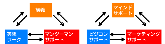 特徴１ ２つのトライアングル